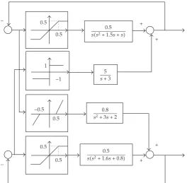 Table 5: Results of limit-cycle prediction with MOGA for MIMO Example 7.2.