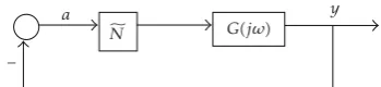 Figure 1: Feed back conﬁguration for nonlinear systems.
