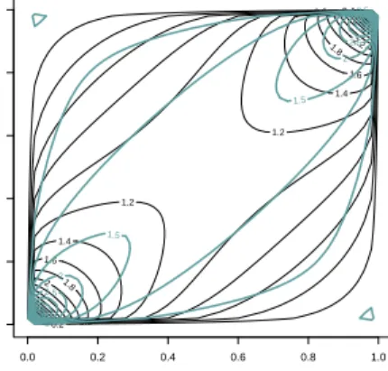 Figure 4.1: Contour plot of bivariate Normal (black line) and t 3 Student (blue line) copula densities, respectively.