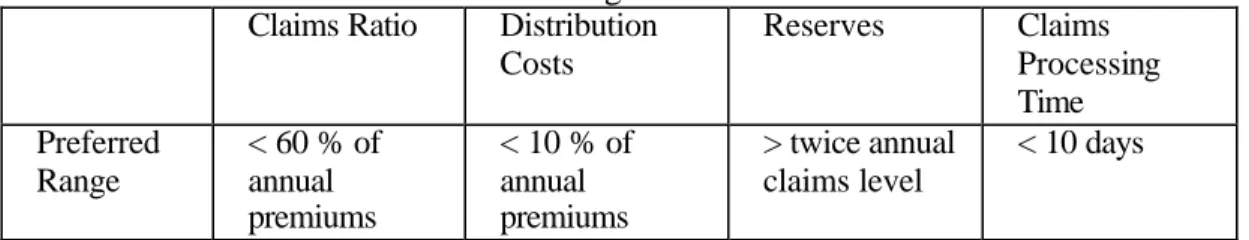 Table 8: Guidelines for Institutions offering Life Insurance  Claims Ratio  Distribution 