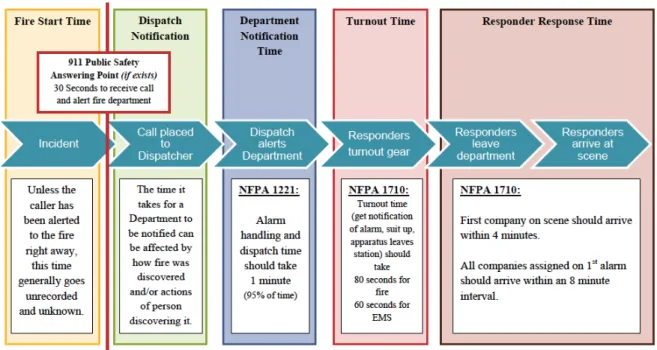 Figure 1. Call for service progression. 
