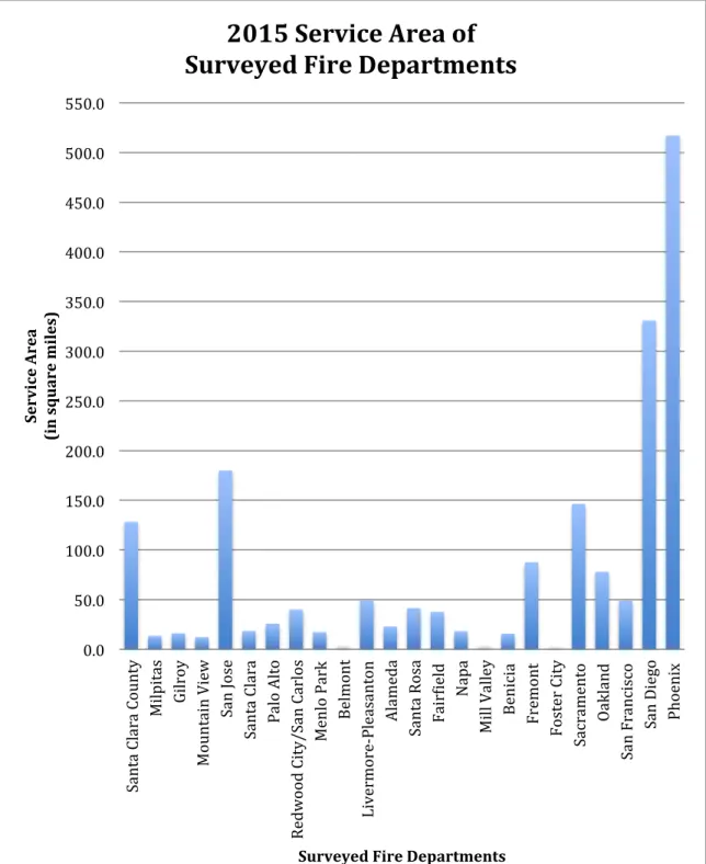 Figure 3. 2015 Service Area of Surveyed Fire Departments. Datat from 2015 U.S. Census Quick Facts