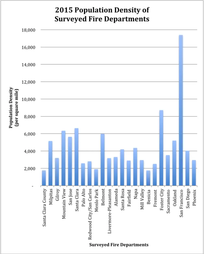 Figure 4. 2015 Population Density of Surveyed Fire Departments. Data from 2015 U.S. Census Quick  Facts
