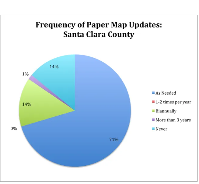 Figure 7. Frequency of Paper Map Updates in Santa Clara County. Data from Fire Department Route- Route-Finding Technology Survey and information collected during phone interviews with Battalion Chiefs, or  Captains, from responding departments