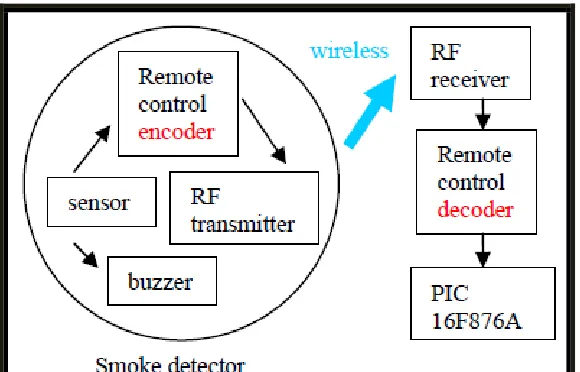 Figure 1.0: System overview 