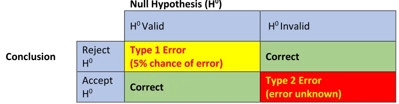 Figure 1. Statistical errors. 