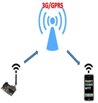 Fig. 8. Alarming system overview. 