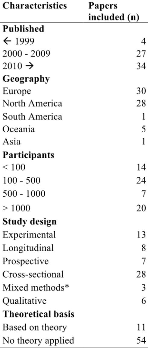 Table 3.2. Summary of descriptive characteristics of the included papers   Characteristics  Papers  included (n)  Published  ß 1999  4  2000 - 2009  27  2010 à  34  Geography  Europe   30  North America  28  South America  1  Oceania  5  Asia  1  Participa