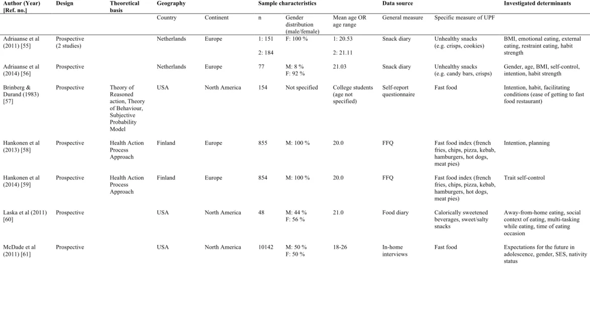 Table 3.3. Descriptive characteristics of included papers (continued) 