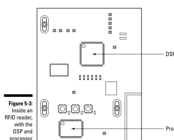 Figure 5-3:Inside an