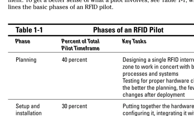 Table 1-1Phases of an RFID Pilot