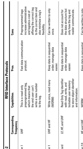 Table 2-2Protocol