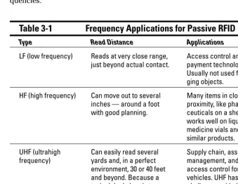 Table 3-1Frequency Applications for Passive RFID
