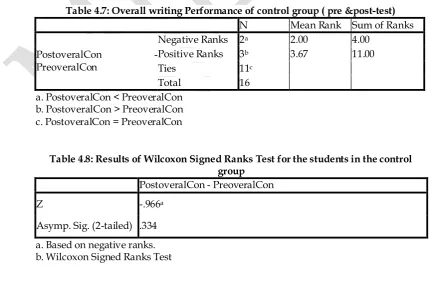 Table 4.7: Overall writing Performance of control group ( pre &post-test) 