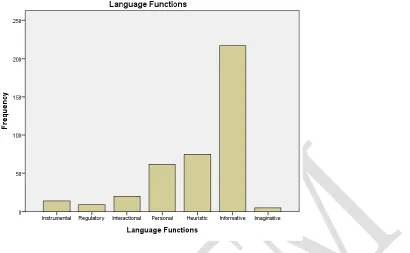 Table 4.13. Frequency and Percentage of the Social Elements in the Four Corner Series 