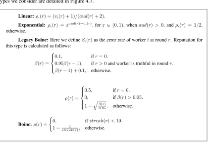 Figure 4.7: Reputation types.