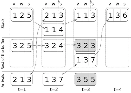 Fig. 2. Sample operation of the SPQ algorithm.
