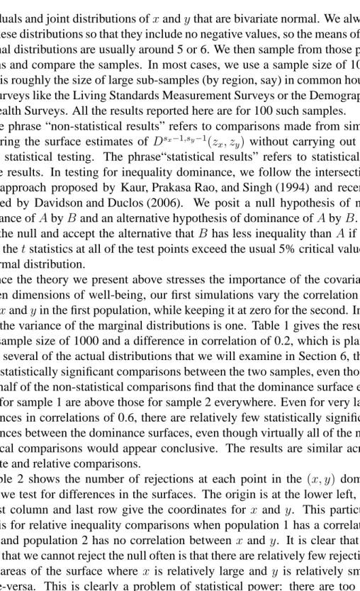 Table 2 shows the number of rejections at each point in the (x, y) domain where we test for differences in the surfaces