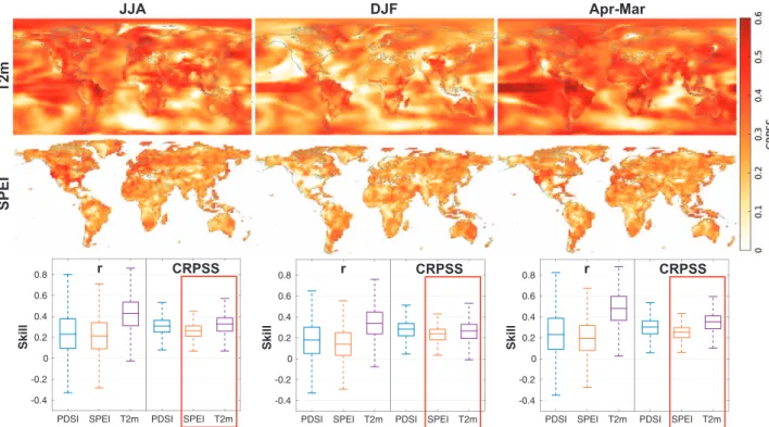 Figure 2. Skill assessments for the temperature and hydroclimate reconstruction products computed over the years 1901–2000