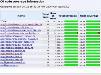 Figure 7.2: An rcov report suggests that tests are needed