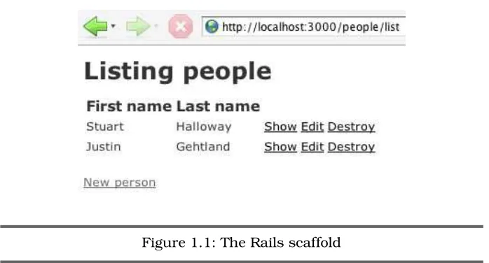 Figure 1.1: The Rails scaffold