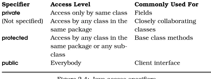 Figure 2.4: Java access speciﬁers