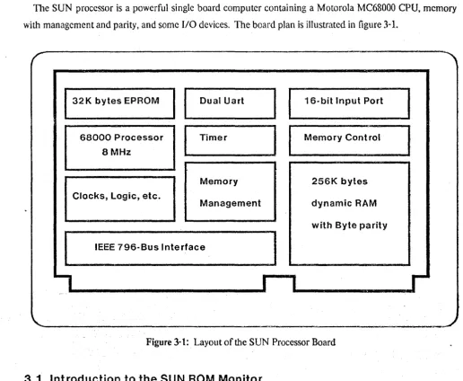 Figure 3·1: Layout of the SUN Processor Board 