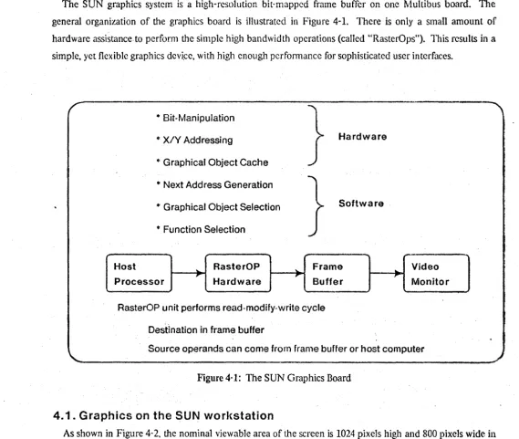 Figure 4-1: The SUN Graphics Board 
