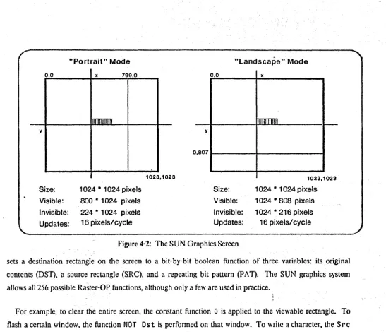 Figure 4-2: The S UN Graphics Screen 
