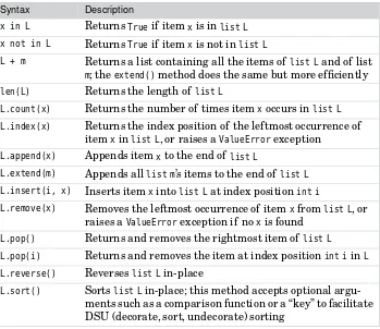 Table 1.4 Selected List Methods and Functions