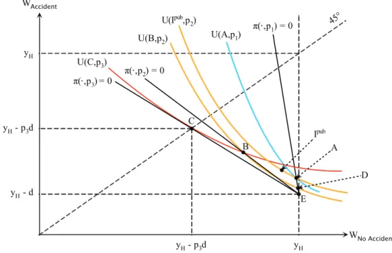 Figure 1.2: Equilibrium under asymmetric information with nonmonotone selection    
	  		%&amp;8%S8,SXES8$S     	