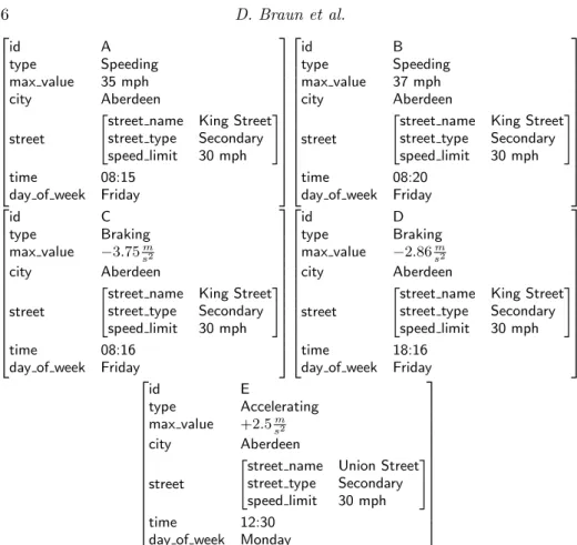 Fig. 5: Simplified representation of violations