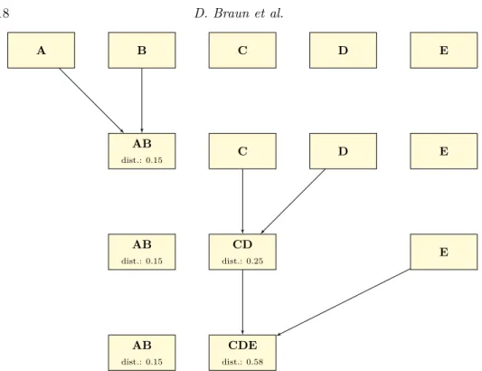 Fig. 6: Visualisation cluster algorithm (cf. Figure 5 for input)