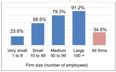 Figure IV-1. Estimated Percentage of Alaska Firms Offering   Health Insurance to Employees, 2013 