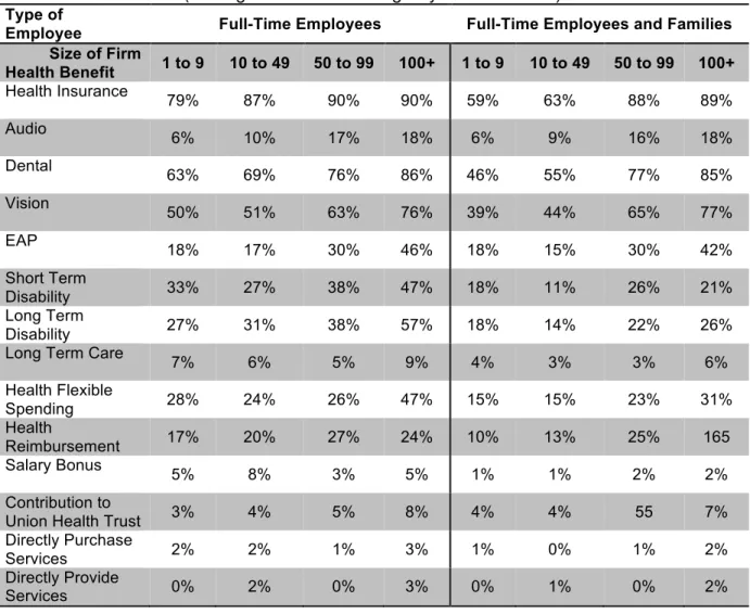 Table IV-2. Percent of Firms Offering Health Benefits to   Full-Time Employees and Their Families, by Firm Size, 2013 