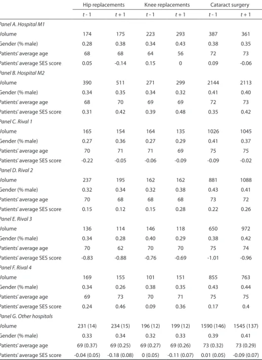 Table 1.  Descriptive statistics