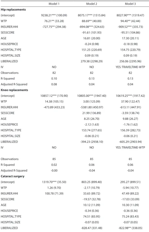 Table 3.  Willingness-To-Pay models for hip and knee replacements and cataract surgery