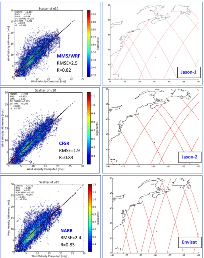 Figure 6. (left column, from top to bottom) Comparison of NARR blended with MM5 (2005 Noreaster Storm) or WRF (Patriots Day Storm), CFSR and NARR winds with all ﬂying altimeters for the storm events in 2005 and 2007
