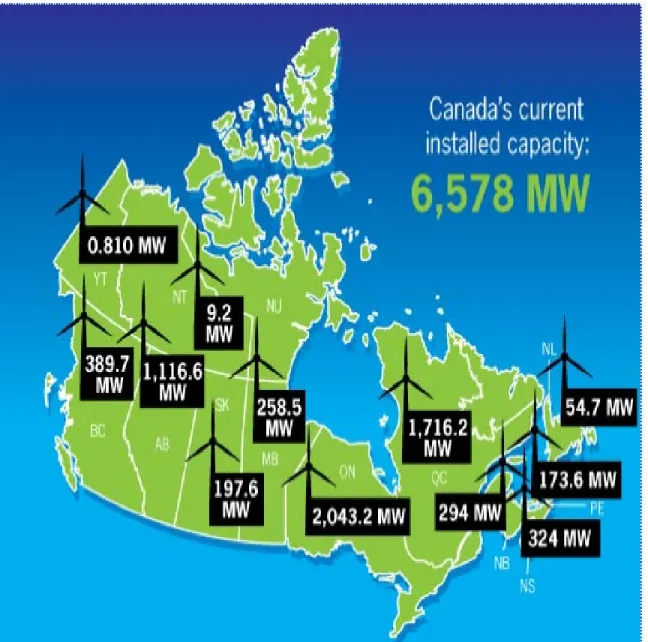 Figure 1.2: The current installed wind energy capacity in Canada as of June 2013 by province [3].