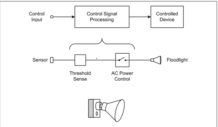 Figure 1-4. Open-loop control example