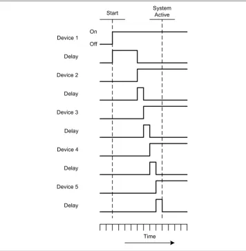 Figure 1-8. Sequential power control