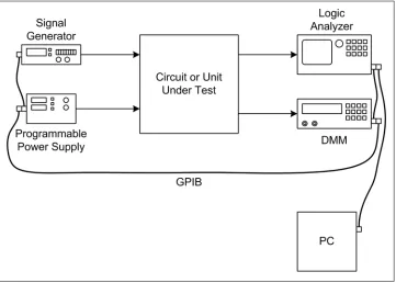 Figure 1-9. Test instrumentation example