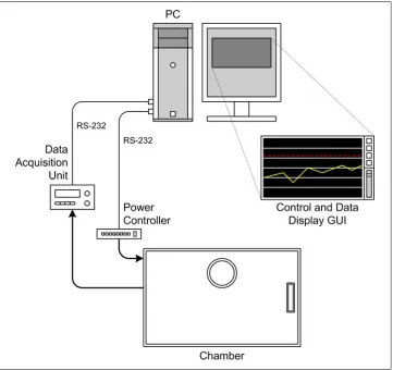 Figure 1-10. Laboratory instrumentation example
