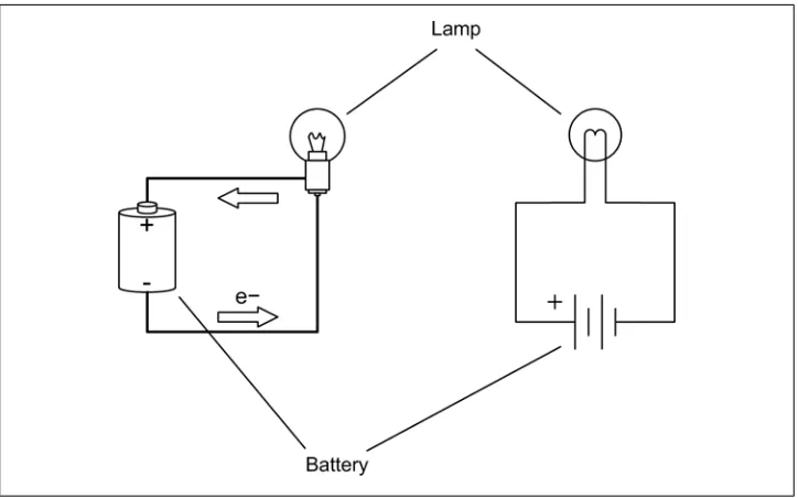 Figure 2-4 as our baseline for the following discussion.