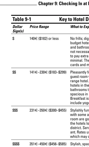 Table 9-1Key to Hotel Dollar Signs