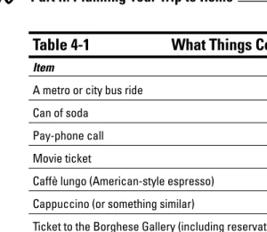 Table 4-1What Things Cost in Rome