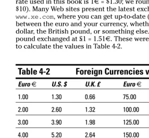 Table 4-2Foreign Currencies vs. the U.S. Dollar