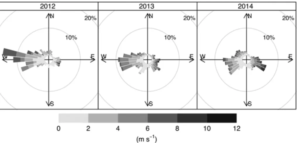 Fig. 5. Modelled estimates of wind exposure at 12 lake trout spawning sites in Alexie Lake, NWT (see Fig