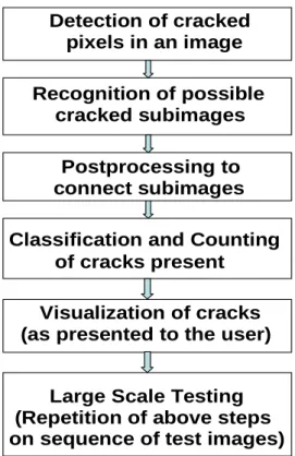 Figure 1.1: A Flowchart of the algorithm