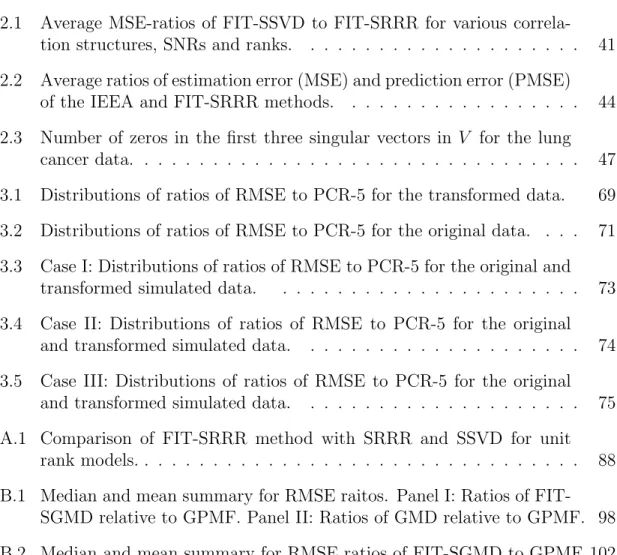 TABLE Page